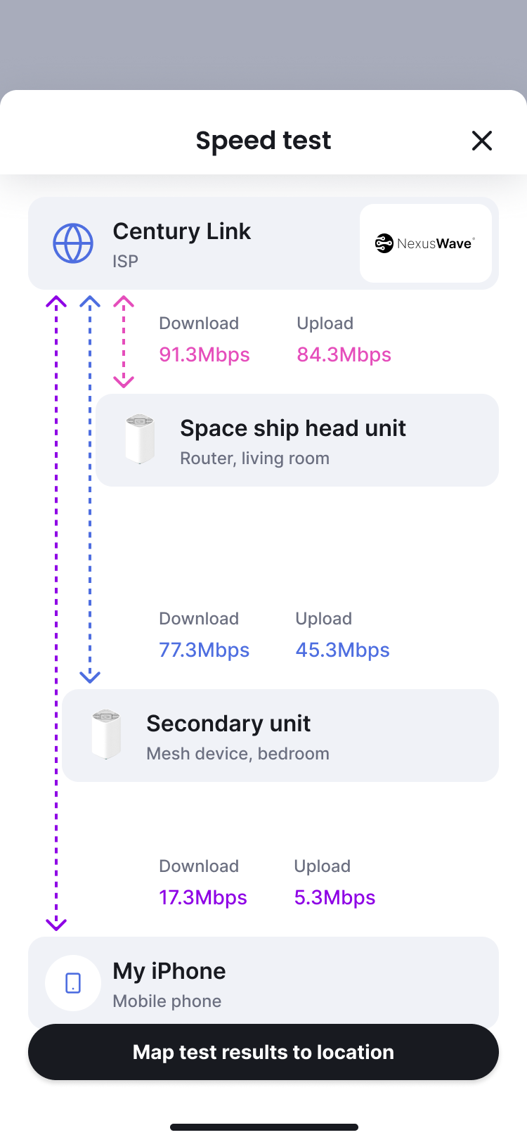 Full Mesh Network Speed Results